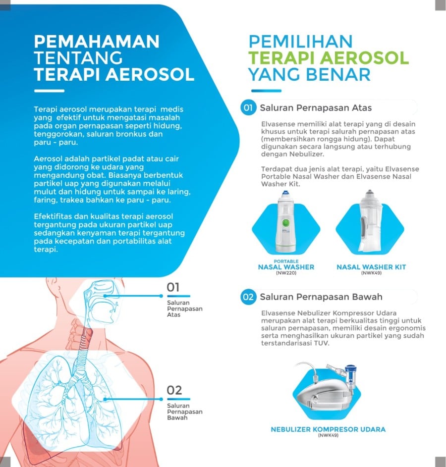Nebulizer-Kompresor-Elvasense-NEB39-Alat-Bantu-Pernafasan-2.jpg